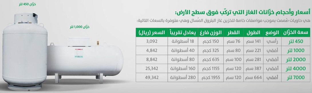 عمق الاسراء